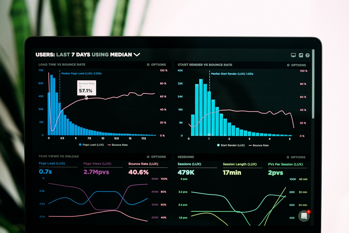 Operations dashboard monitoring factory automation metrics